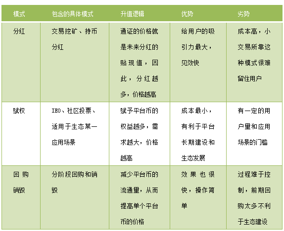交易所平台币行业分析报告简报（附完整报告下载)