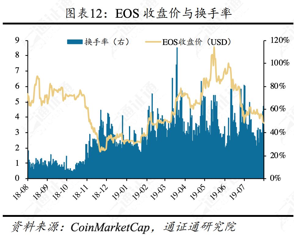 合约正规军Bakkt，韭菜救星还是收割机？