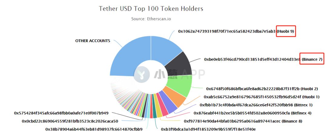 Tether 占领以太坊，开发者逃离