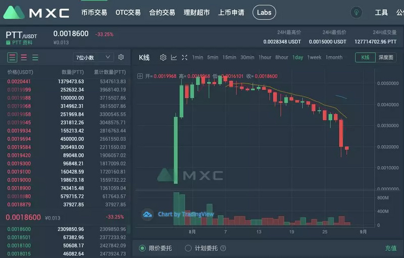 冷钱包被盗？“这是黑客被黑的最惨的一次”