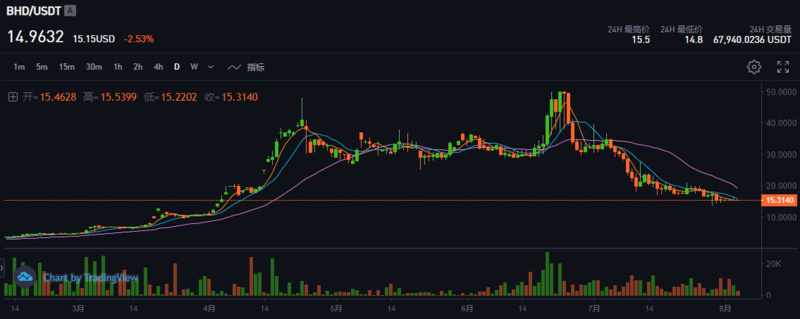 POC会成为下一个POW吗？