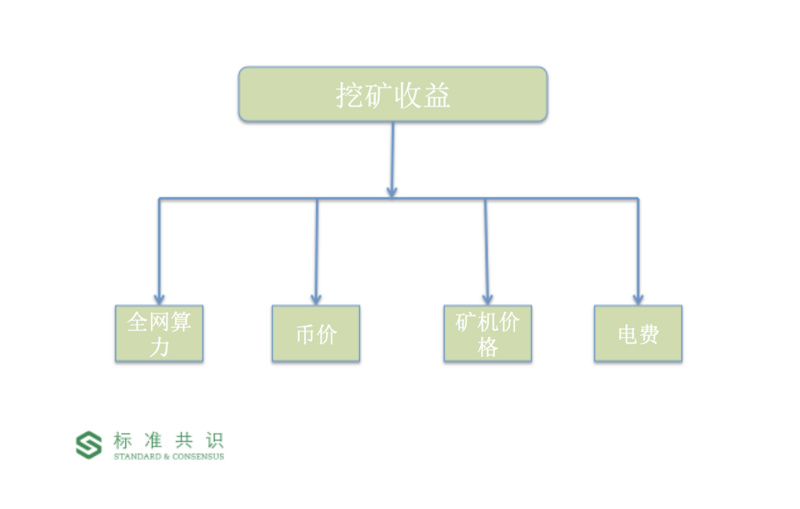 挖矿行业概述