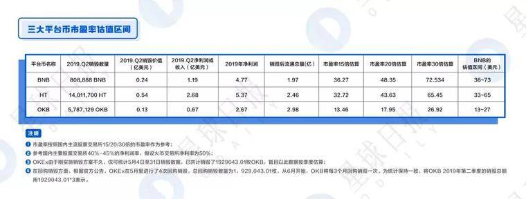 BNB、HT、OKB全面估值分析——平台币还能涨多少倍？