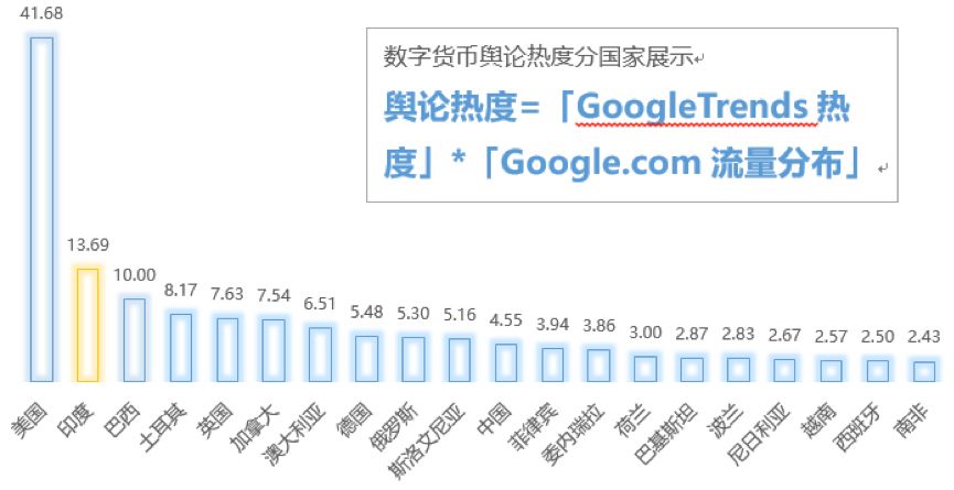 数说|交易所谋篇全球何处寻蓝海？