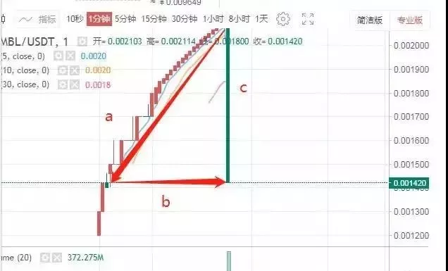 “网红”Gate黑化（上）配图(14)