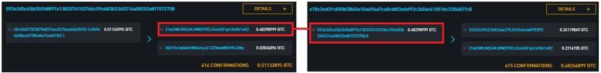别让分析公司卖了你：一文读懂比特币的私密性及隐私保护