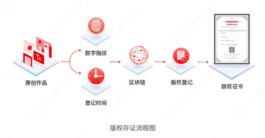 前仆后继的“ZAO”，技术扫不尽换脸的雷
