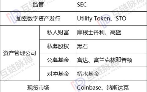 9月 华尔街完成了加密资产的全产业链建设