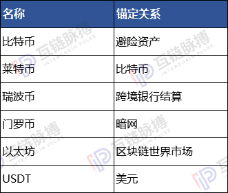 9月 华尔街完成了加密资产的全产业链建设