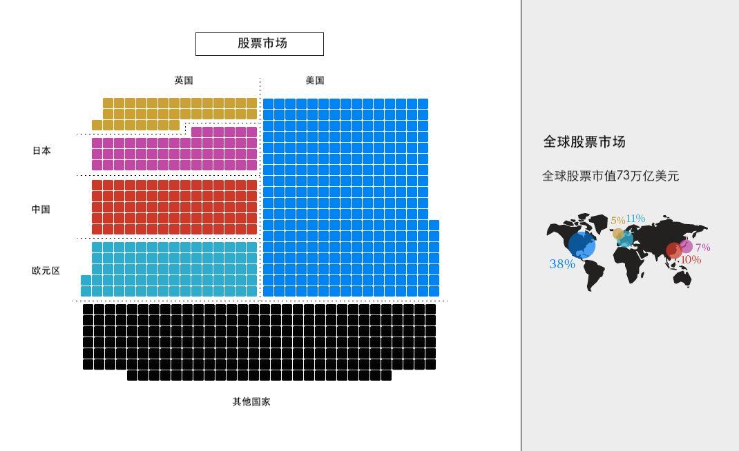一图看尽「全球资本」vs「加密货币」市场规模差距有多大