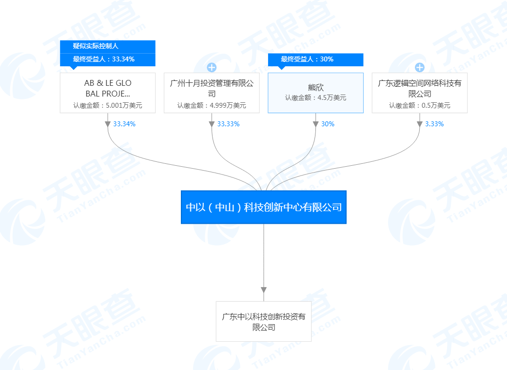 又一区块链大暴雷！以色列军方背景Vectoraic(VT)在中国诈骗超亿元跑路配图(6)