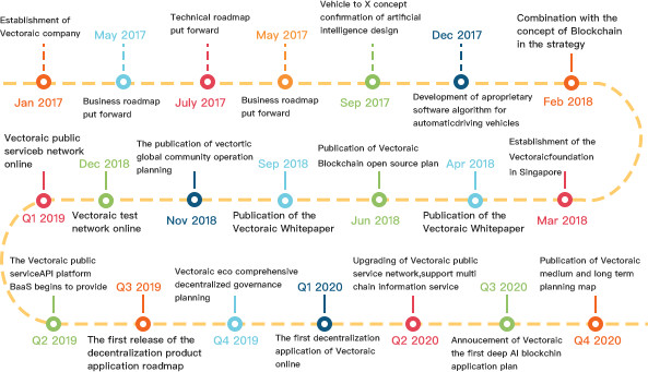 又一区块链大暴雷！以色列军方背景Vectoraic(VT)在中国诈骗超亿元跑路配图(19)