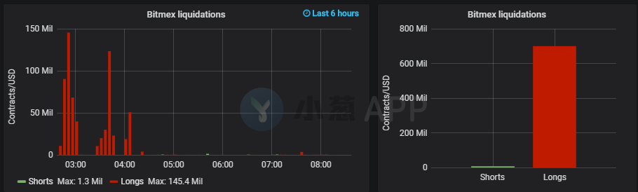 一夜入冬！暴跌因何而起？市场又如何解读？