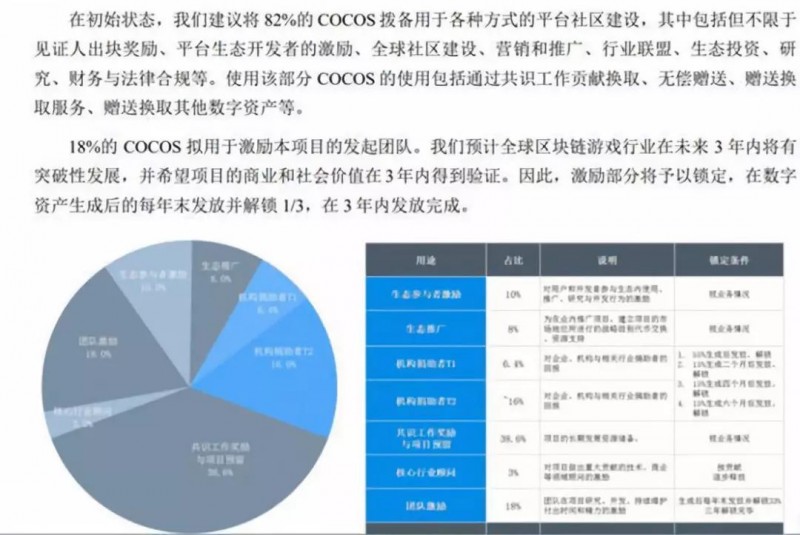 COCOS：纳斯达克的“敝履”，币圈的“明星”