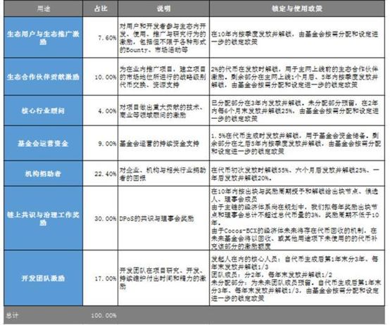 COCOS：纳斯达克的“敝履”，币圈的“明星”