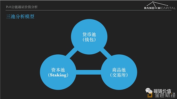 如何给PoS项目估值？你需要了解「三池模型」