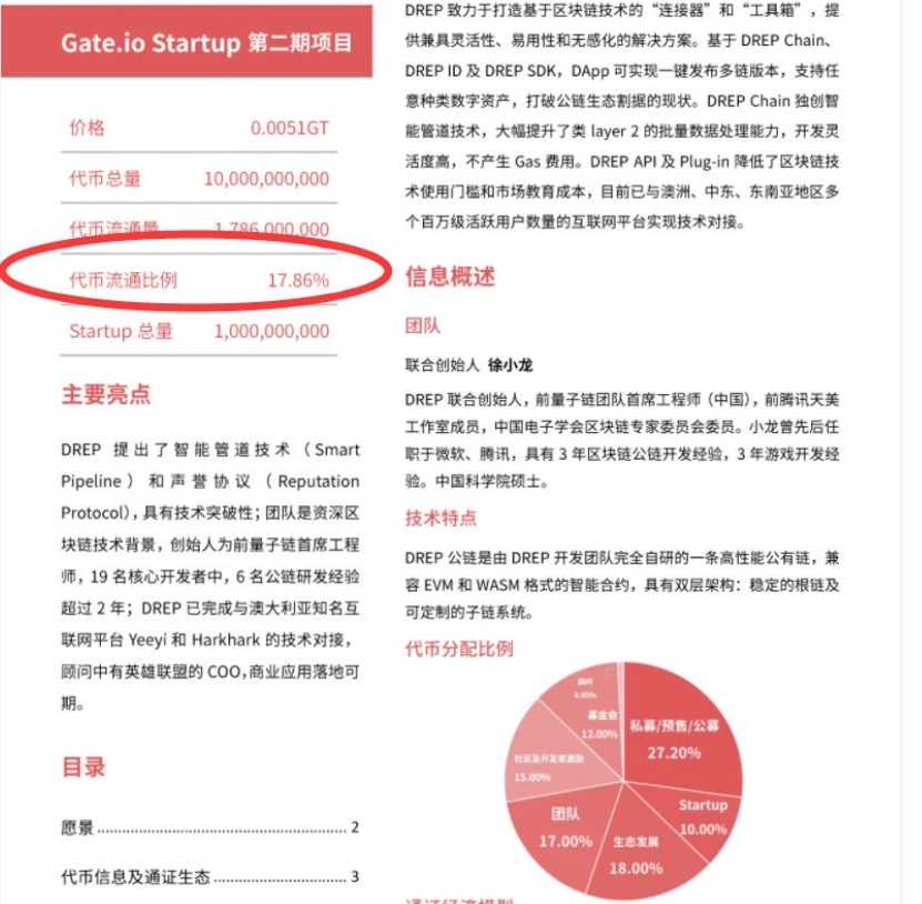 “网红”Gate黑化（上）配图(6)