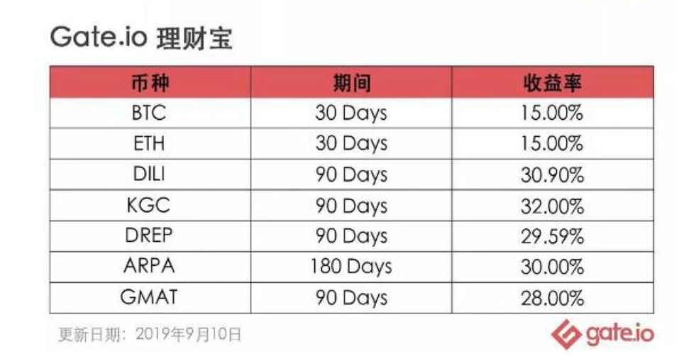 “网红”Gate黑化（上）配图(35)