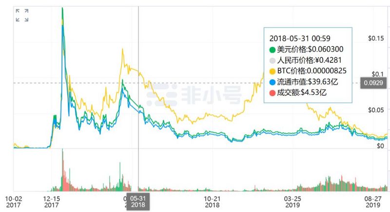 公链：我是一抹黑走到底了