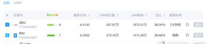 李逵还是李鬼？FTcoin日内暴跌近90%，涉嫌操纵二级市场