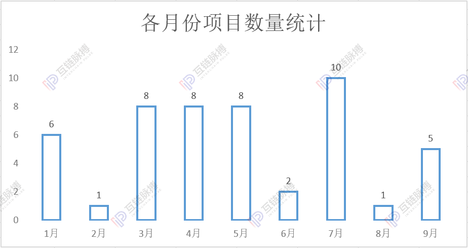 国企区块链应用进展年内已经突破50起 信任传递或引发区块链遍地开花