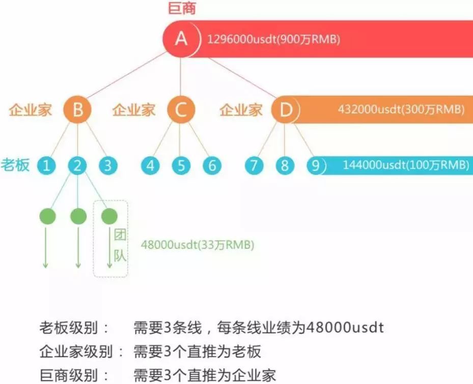 巨商EGT已人去楼空！火币USDT交易区“星途协议”ATP不能接盘！