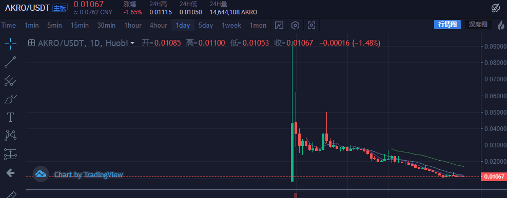 火币IEO新项目，圈钱就是这么明目张胆