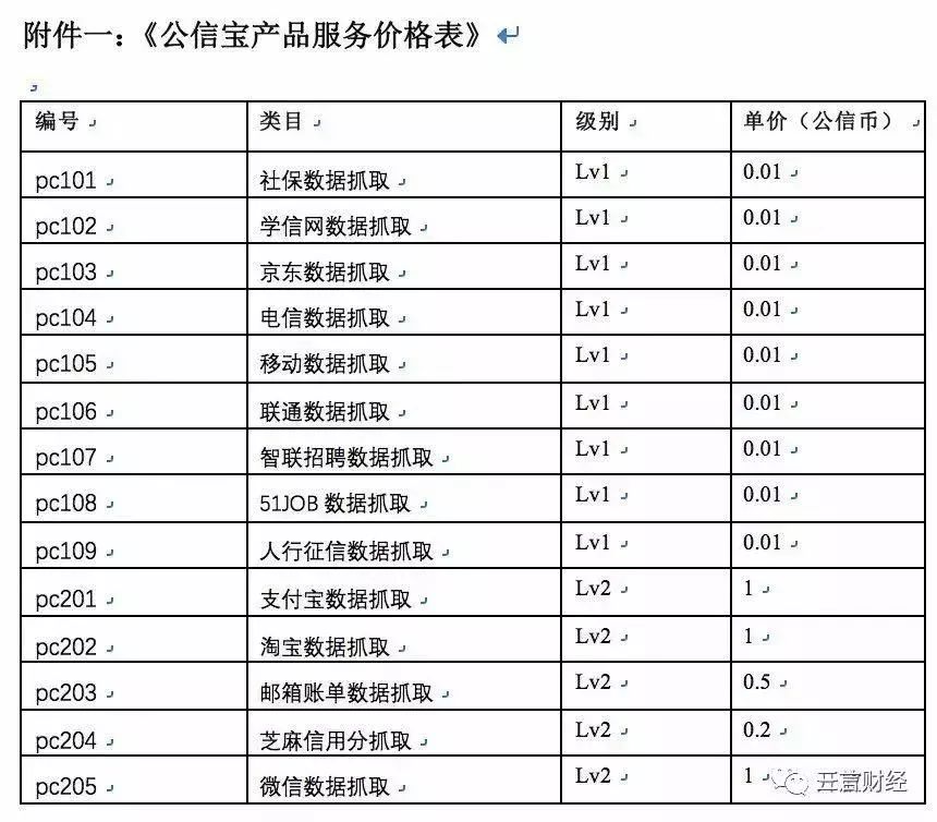 公信宝主体公司遭警方查封,海外团队回应属实