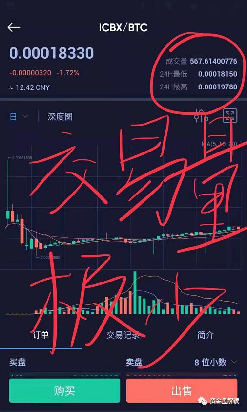 【曝光】ICC最后的疯狂，熊猫量化 领导人信息大曝光