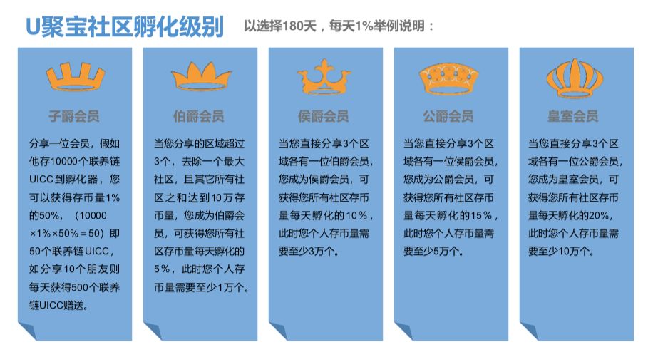 受害者维权无门：最短命的资金盘BNX，及其幕后黑手UICC联养链