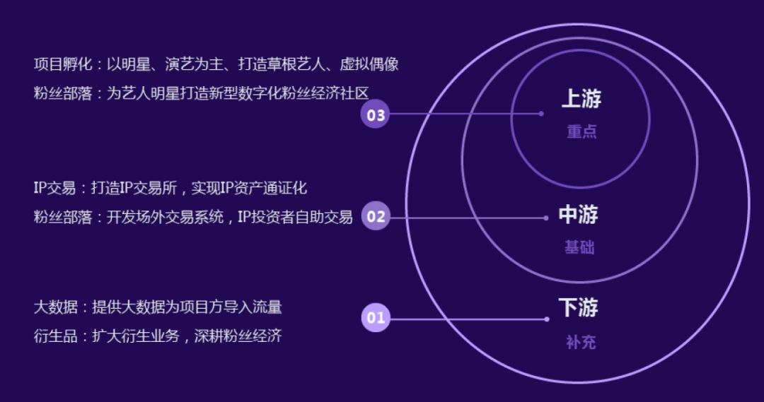 Web3.0已来，区块链能给哪些互联网公司带来涅槃机会？