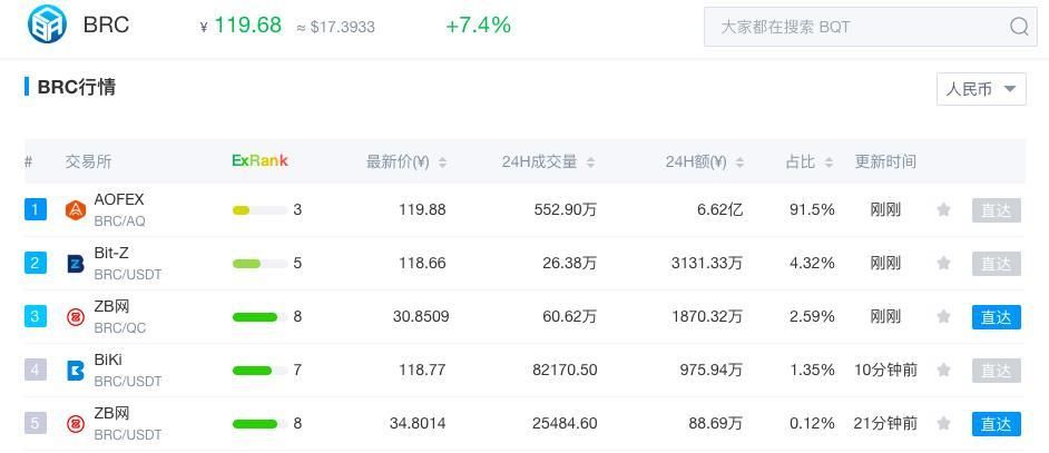 两次维权ZB系交易所，我和ZB的魔幻往事