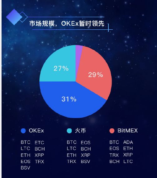 OK，你该醒醒了