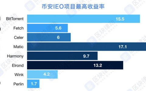 现在的币圈，急需一个新的Costco