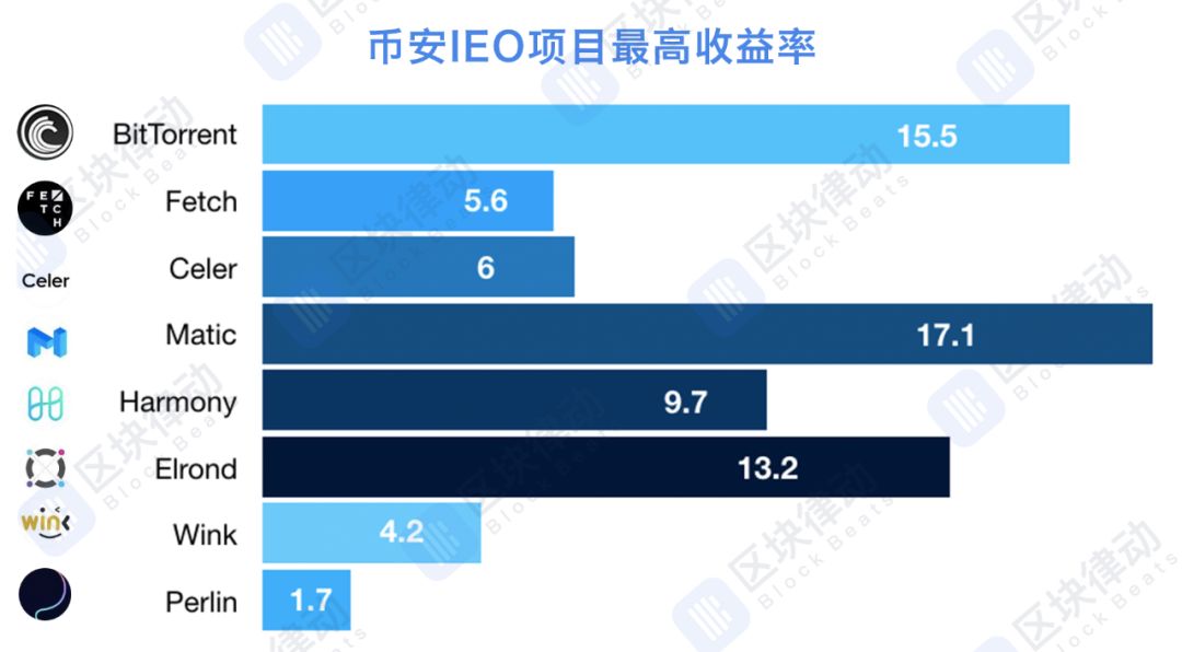 现在的币圈，急需一个新的Costco