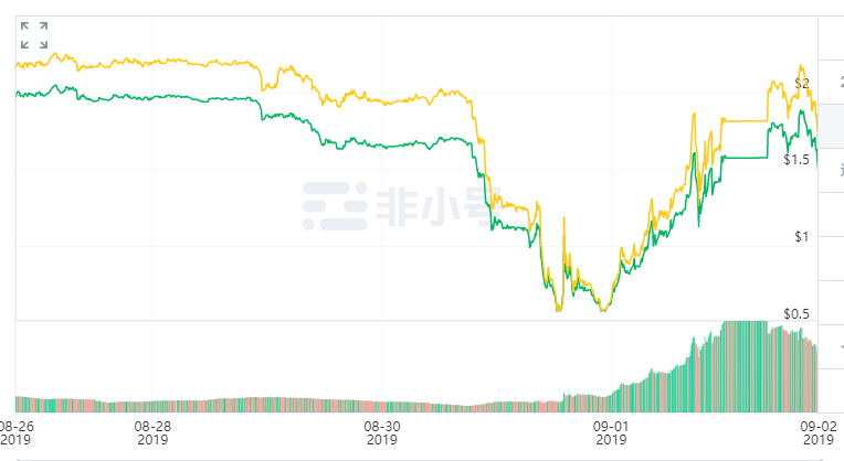 揭秘模式之王贝尔链100亿大败局：“永不崩盘”只差半步