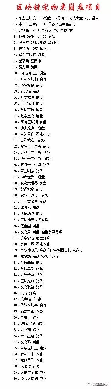 币圈“宠物类”资金盘项目跑路集锦，宠物类时代终结，切勿再中招！！！