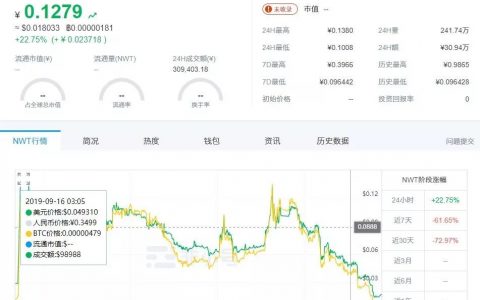 新三板老赖模式币诈骗数千万：就骗你们了，你们能怎样