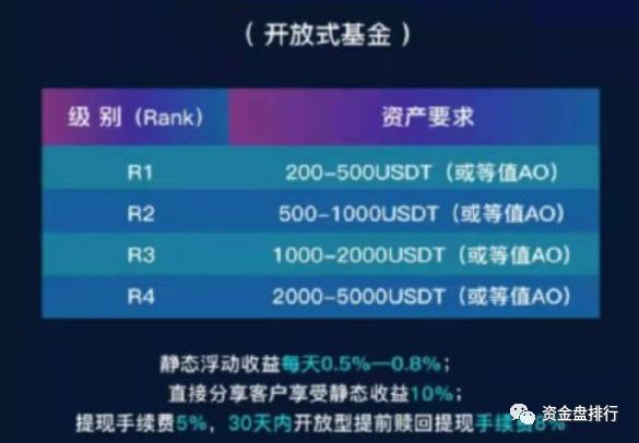 【曝光】“AO”正式崩盘，投资者喝敌敌畏维权，内外双割损失严重！！！