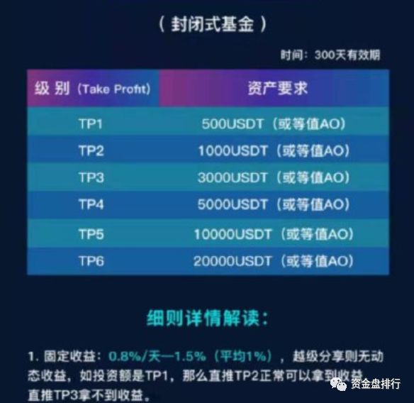 【曝光】“AO”正式崩盘，投资者喝敌敌畏维权，内外双割损失严重！！！