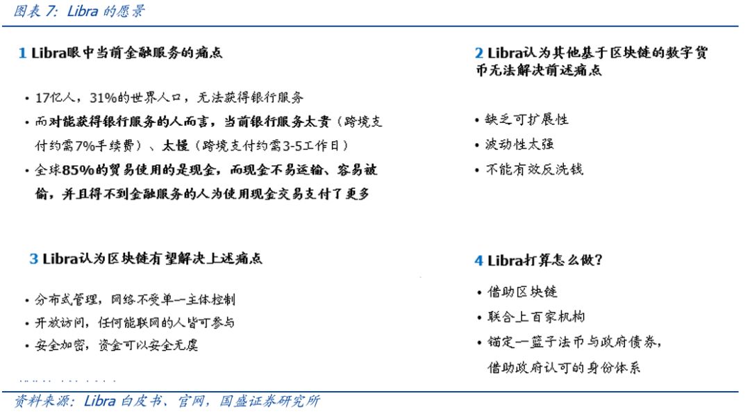 初探中国央行数字货币：目标、定位、机制与影响