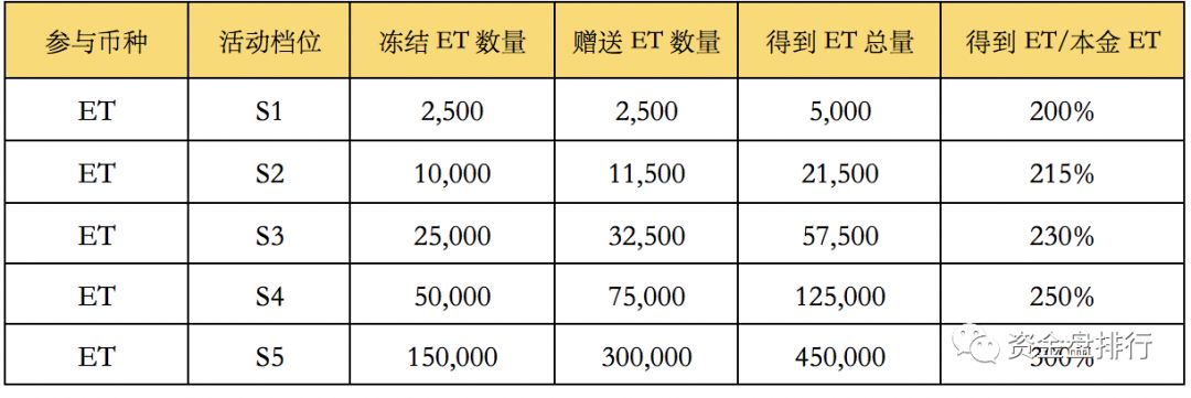 【曝光】EXX交易所“火炬计划”变成“归零计划”，投资1万赚了10元，1万本金没了！！！