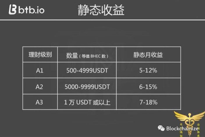 火炬计划，火星计划，火牛计划，火种计划，什么计划都是收割你的计划