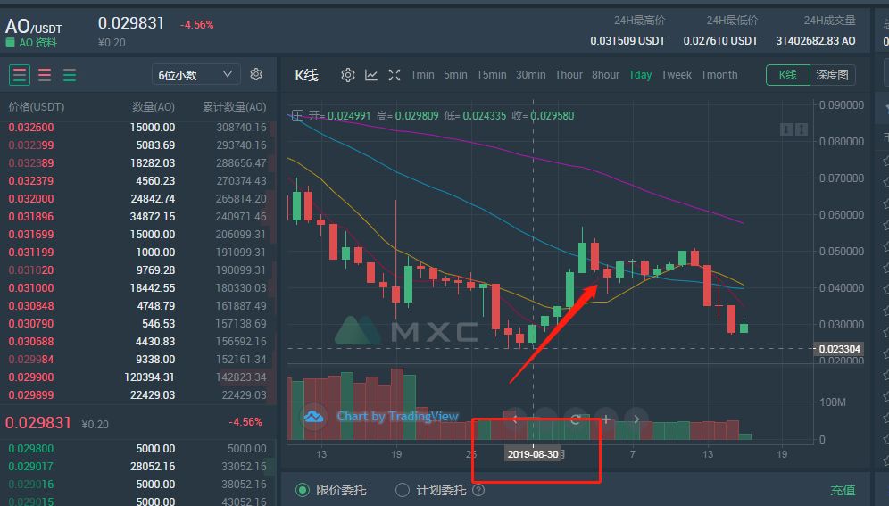 无论是“AO”还是美利坚，他们的本质还是cx