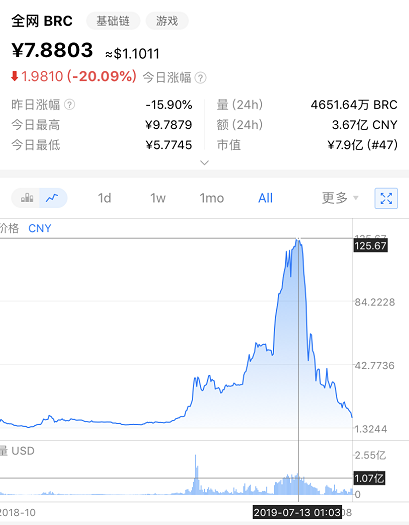BRC贝尔链崩盘，领导人被砍场面血腥