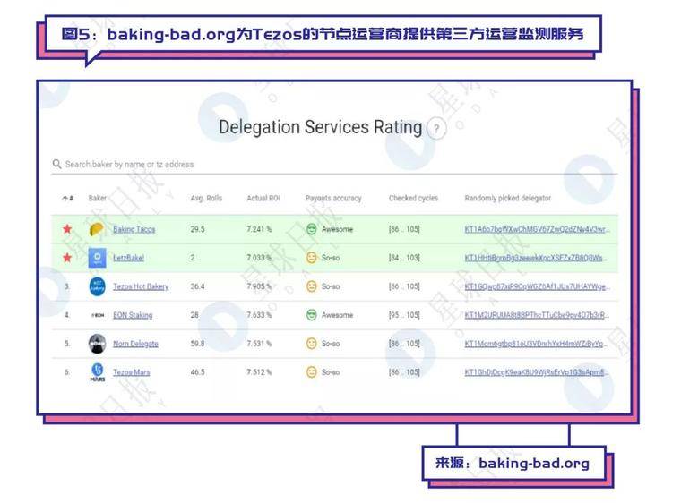 史上最全的Staking上车指南
