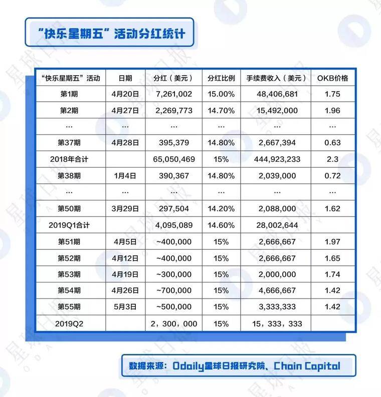 BNB、HT、OKB全面估值分析——平台币还能涨多少倍？