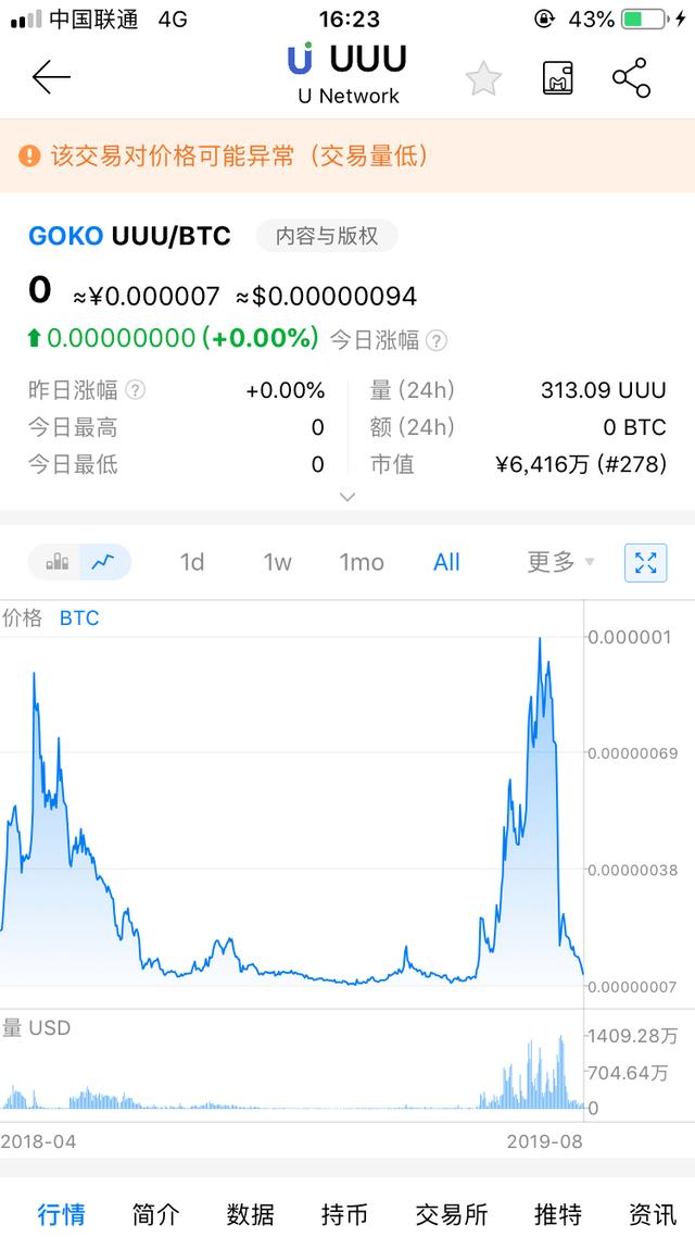 GOKO交易所做恶，上线多个空气币，L-box开盘即归零
