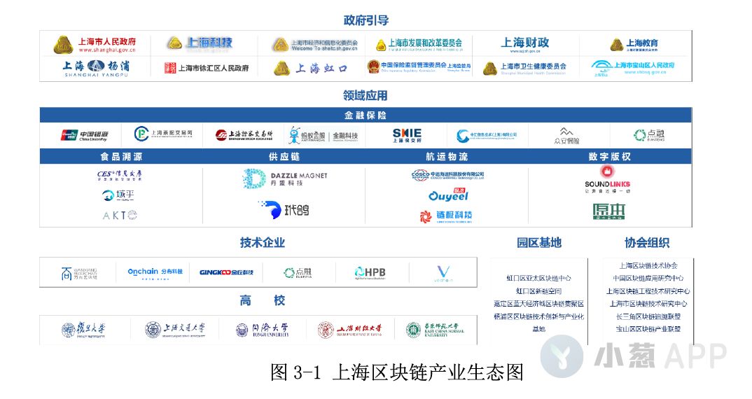 上海区块链白皮书发布，这5大重点你一定要知道（附白皮书下载）