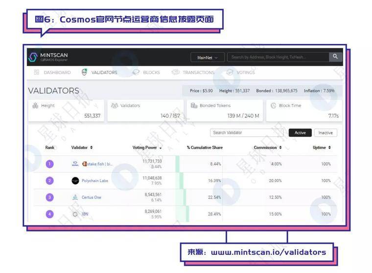 史上最全的Staking上车指南